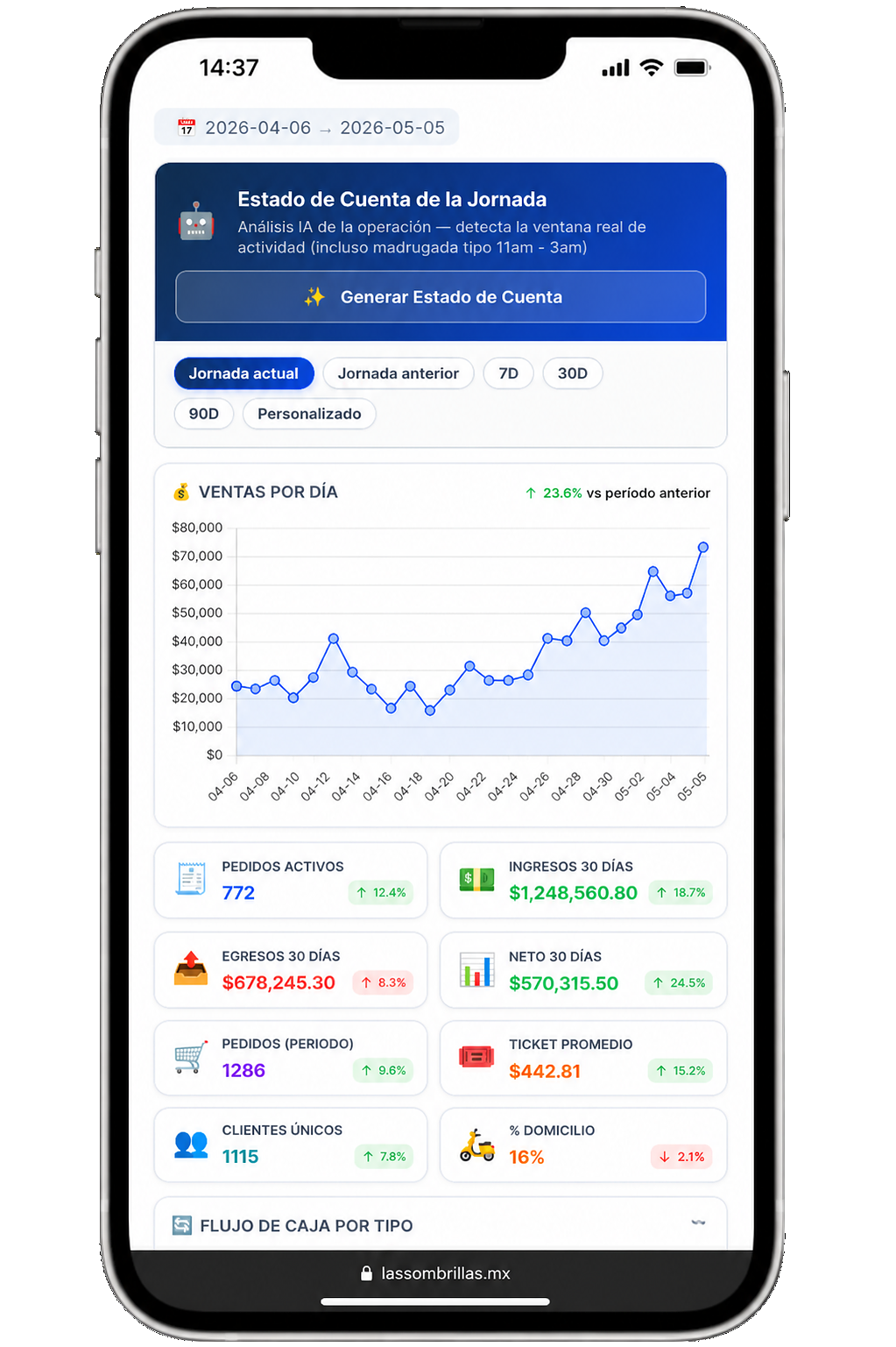 WaiiPOS Dashboard desde iPhone